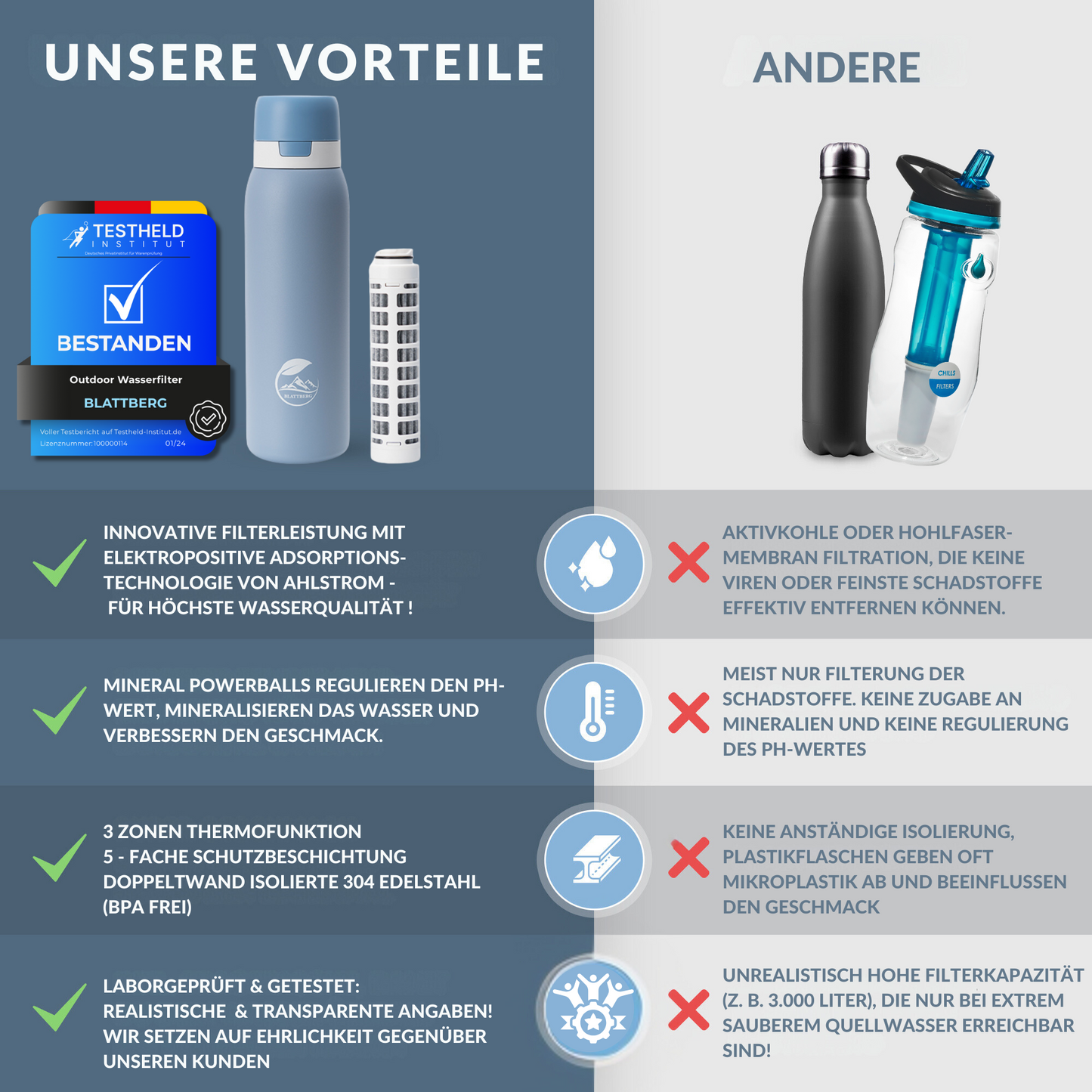 Outdoor Wasserfilter Ersatzfilter für Blattberg Wasserfilterflasche – Hochleistungs-Ersatzkartusche inklusive Strohalm bis zu 1500L Filterkapazität | Ideal für Camping, Wandern & Reisen