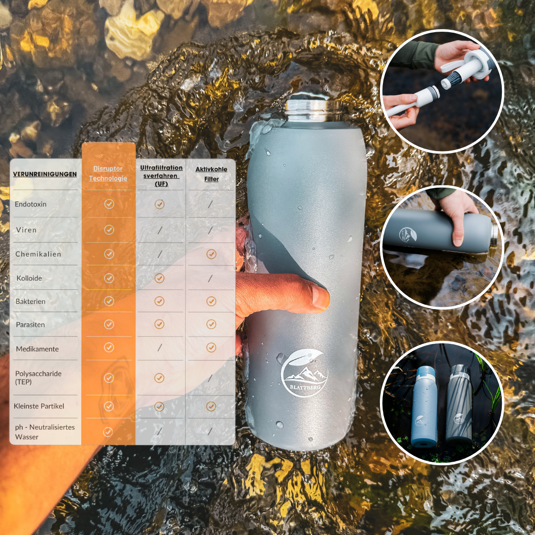 Outdoor Wasserfilter Ersatzfilter für Blattberg Wasserfilterflasche – Hochleistungs-Ersatzkartusche inklusive Strohalm bis zu 1500L Filterkapazität | Ideal für Camping, Wandern & Reisen
